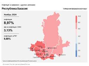 Инфляция в Хакасии: цены растут на продукты, топливо и услуги