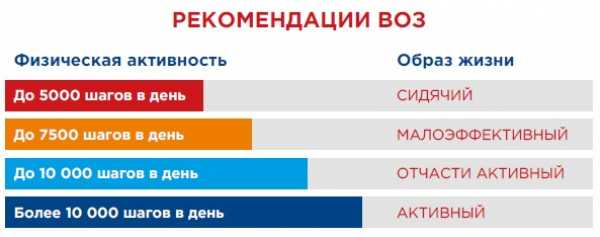 В Абакане пройдет Всероссийская акция «10 000 шагов к жизни»