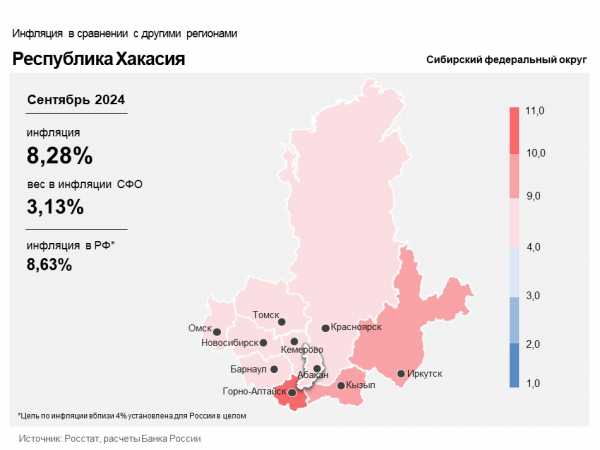 Хакасия в сентябре: на что замедлился рост цен?