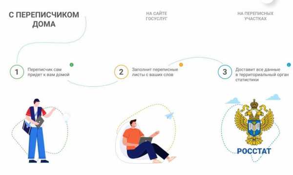 Как пройти перепись с переписчиком дома?
